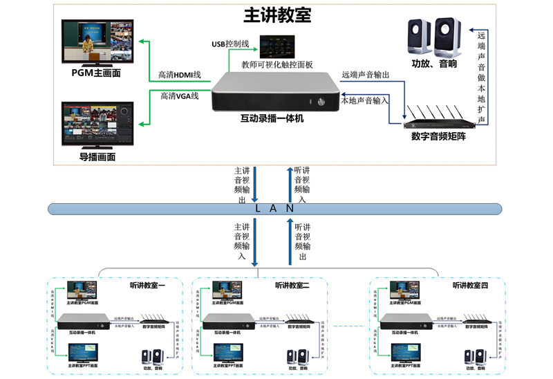 精品錄播系統(tǒng)